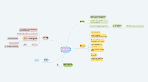 Mind Map: Gefühle