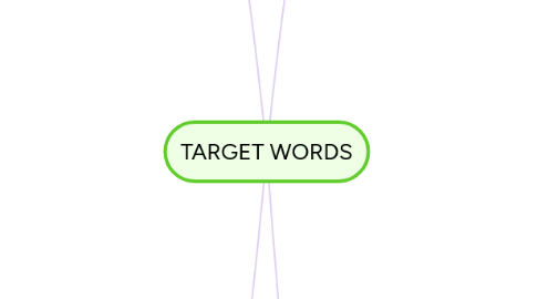 Mind Map: TARGET WORDS