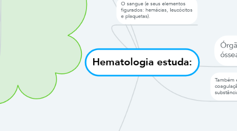 Mind Map: Hematologia estuda: