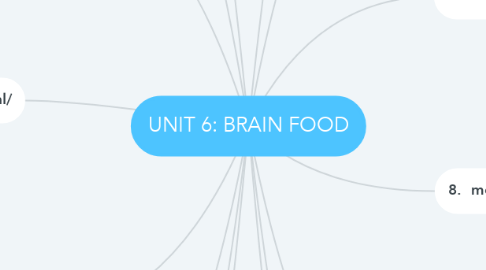 Mind Map: UNIT 6: BRAIN FOOD