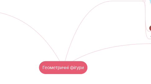 Mind Map: Геометричні фігури