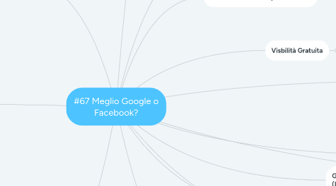 Mind Map: #67 Meglio Google o Facebook?