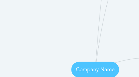 Mind Map: Company Name