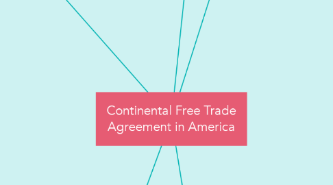 Mind Map: Continental Free Trade Agreement in America