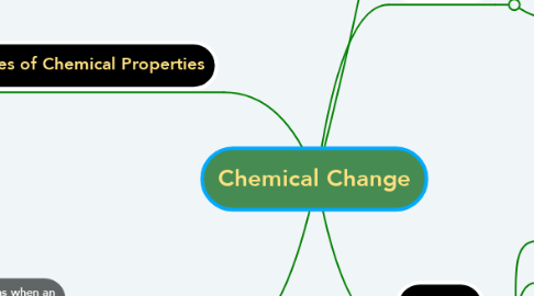 Mind Map: Chemical Change