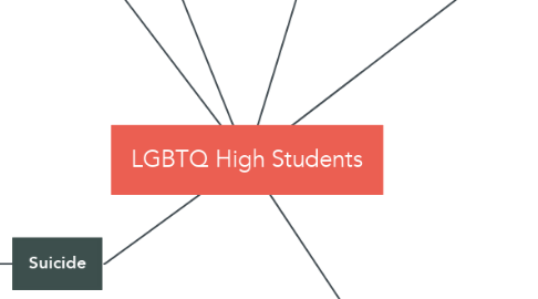 Mind Map: LGBTQ High Students