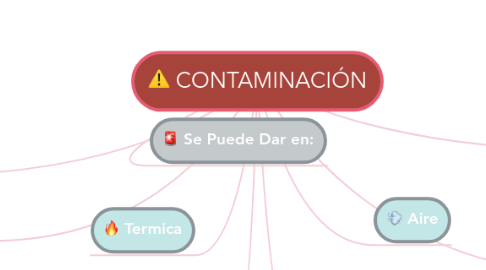 Mind Map: CONTAMINACIÓN