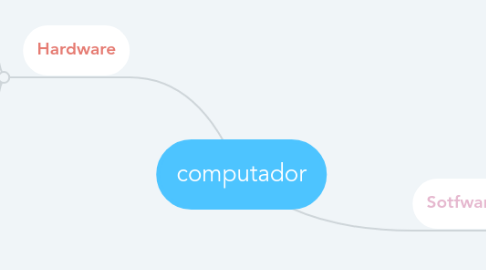 Mind Map: computador