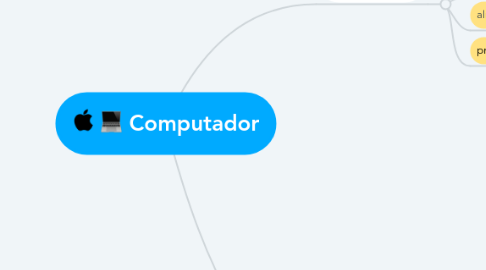 Mind Map: Computador