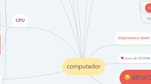 Mind Map: computador