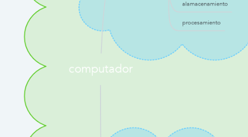 Mind Map: computador