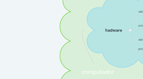 Mind Map: computador