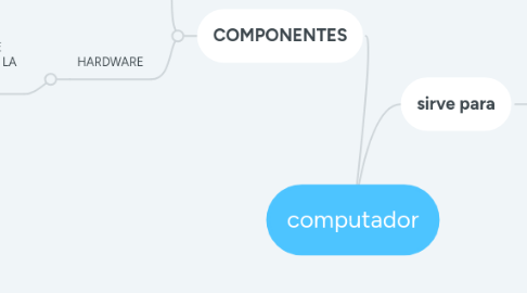 Mind Map: computador