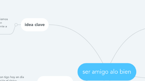 Mind Map: ser amigo alo bien