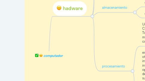 Mind Map: computador