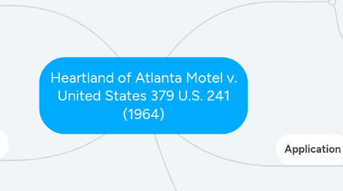 Mind Map: Heartland of Atlanta Motel v. United States 379 U.S. 241 (1964)
