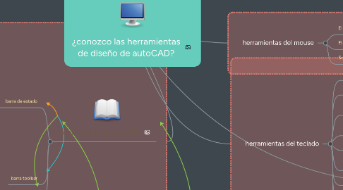 Mind Map: ¿conozco las herramientas de diseño de autoCAD?