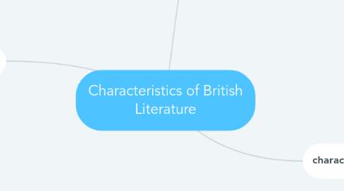 Mind Map: Characteristics of British Literature
