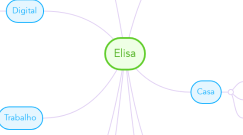 Mind Map: Elisa