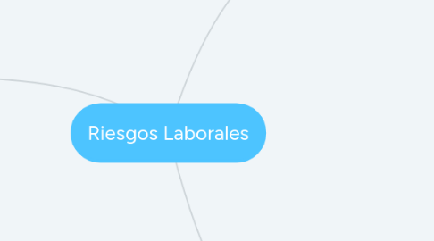 Mind Map: Riesgos Laborales