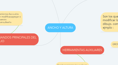 Mind Map: ANCHO Y ALTURA