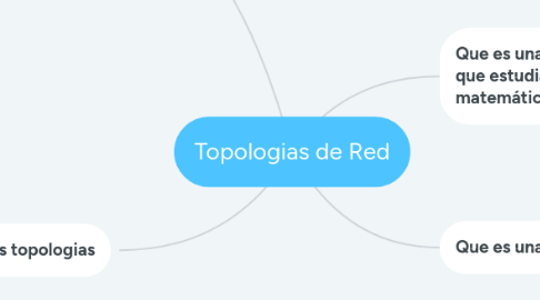 Mind Map: Topologias de Red