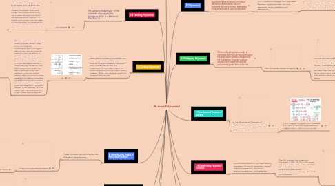 Mind Map: All about Polynomials!!