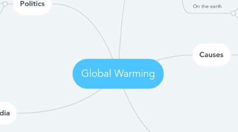 Mind Map: Global Warming