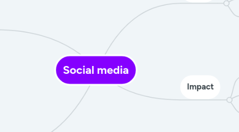 Mind Map: Social media