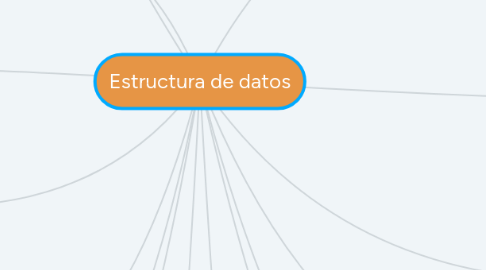 Mind Map: Estructura de datos