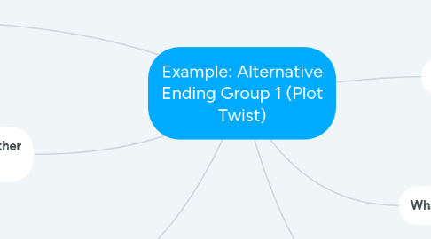 Mind Map: Example: Alternative Ending Group 1 (Plot Twist)