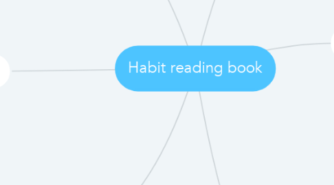 Mind Map: Habit reading book
