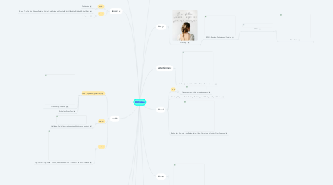 Mind Map: DUO Asia