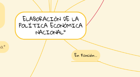 Mind Map: ELABORACIÓN DE LA POLÍTICA ECONÓMICA NACIONAL"