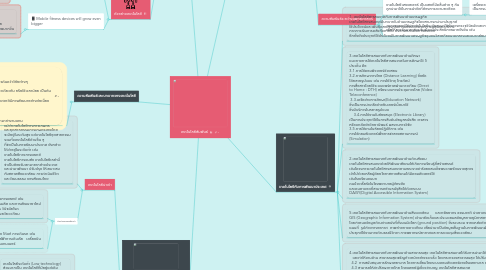 Mind Map: เทคโนโลยีสัมพันธ์