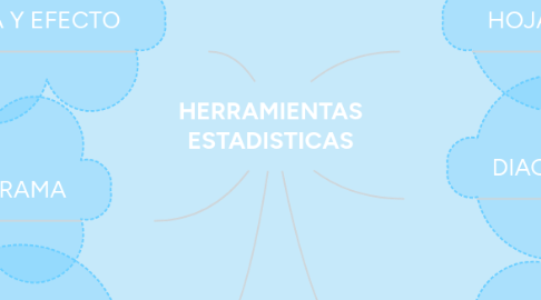 Mind Map: HERRAMIENTAS ESTADISTICAS