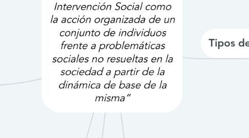Mind Map: INTERVENCION SOCIAL “El concepto de Intervención Social como la acción organizada de un conjunto de individuos frente a problemáticas sociales no resueltas en la sociedad a partir de la dinámica de base de la misma”