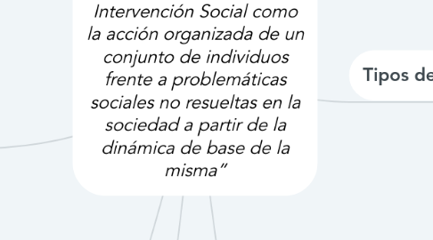 Mind Map: INTERVENCION SOCIAL  “El concepto de Intervención Social como la acción organizada de un conjunto de individuos frente a problemáticas sociales no resueltas en la sociedad a partir de la dinámica de base de la misma”