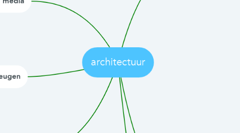 Mind Map: architectuur