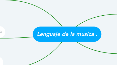 Mind Map: Lenguaje de la musica .