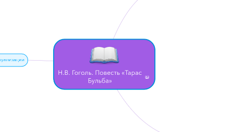 Mind Map: Н.В. Гоголь. Повесть «Тарас Бульба»