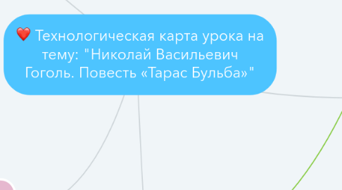 Mind Map: Технологическая карта урока на тему: "Николай Васильевич Гоголь. Повесть «Тарас Бульба»"