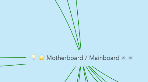 Mind Map: Motherboard / Mainboard