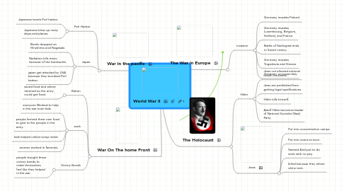 Mind Map: World War II