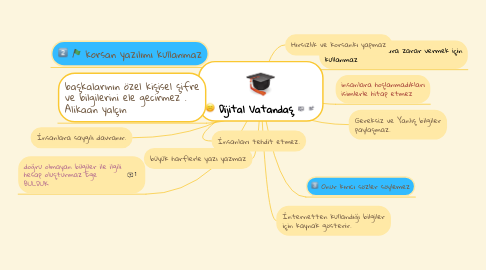 Mind Map: Dijital Vatandaş