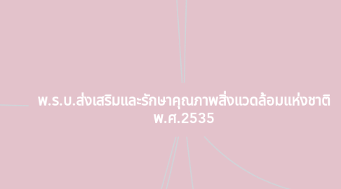 Mind Map: พ.ร.บ.ส่งเสริมและรักษาคุณภาพสิ่งแวดล้อมแห่งชาติ พ.ศ.2535