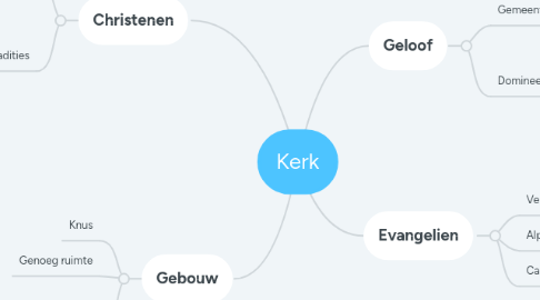 Mind Map: Kerk