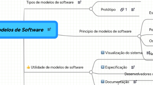 Mind Map: Modelos de Software