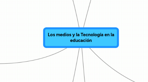 Mind Map: Los medios y la Tecnología en la educación