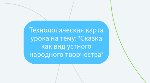 Mind Map: Технологическая карта урока на тему: "Сказка как вид устного народного творчества"